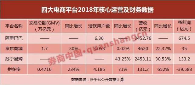 营收数据和运营状况来看