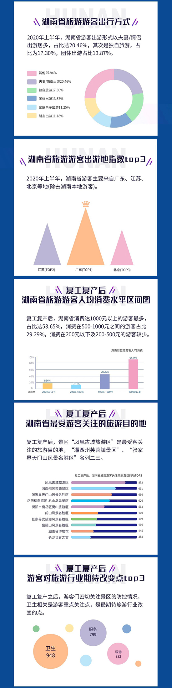 湖南文旅数据中心