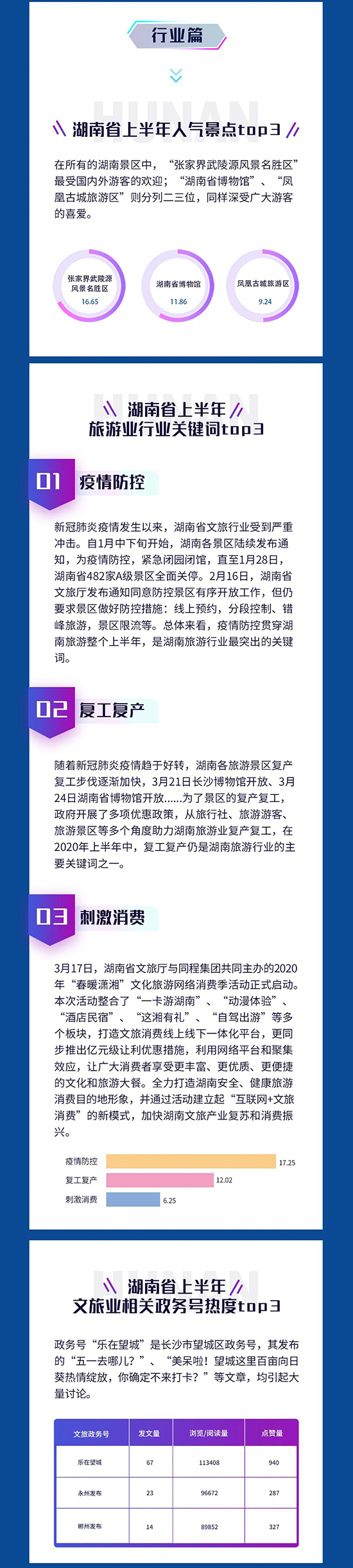 湖南文旅数据中心