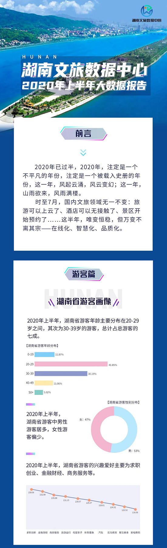 湖南文旅数据中心