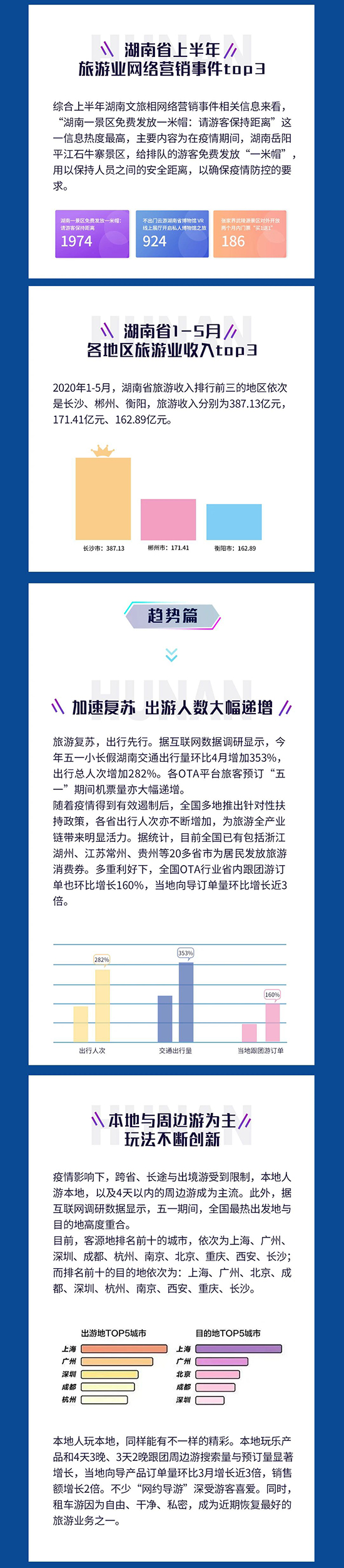 湖南文旅数据中心