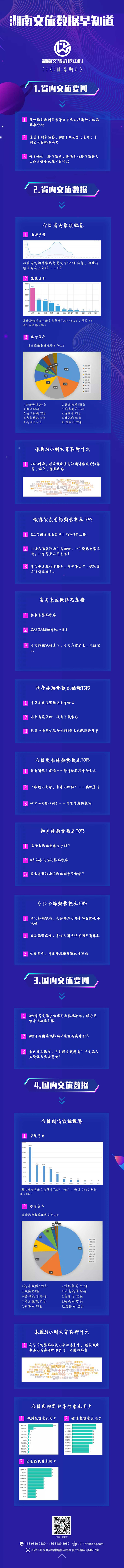 文旅大数据平台