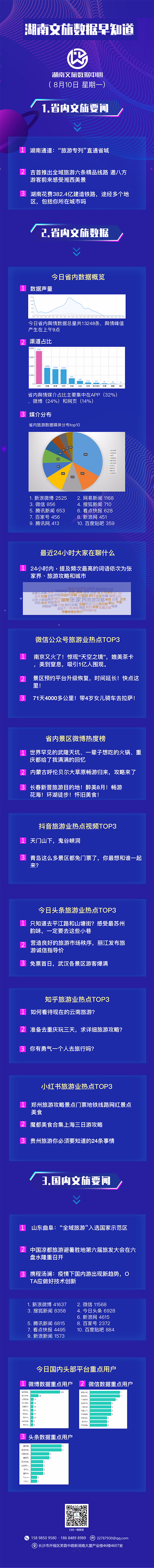 湖南文旅数据中心