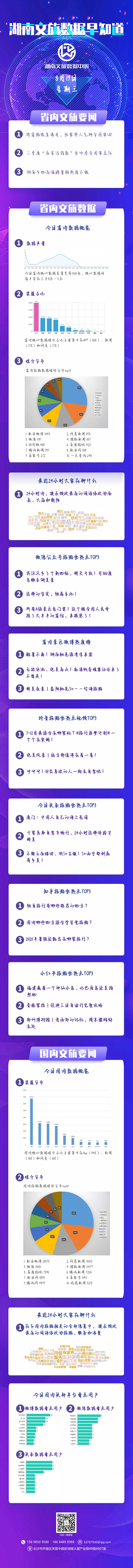  湖南文旅数据中心