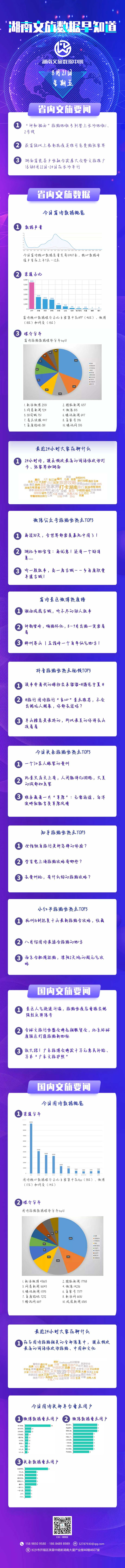 湖南文旅数据中心