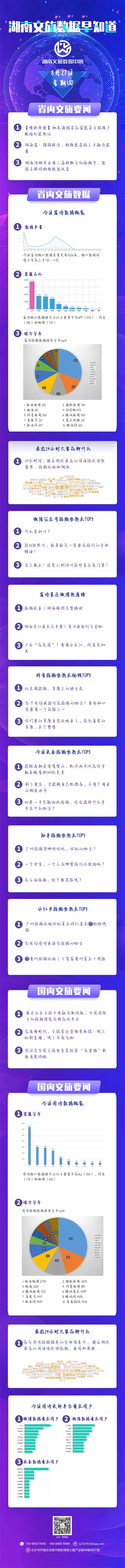  湖南文旅数据中心