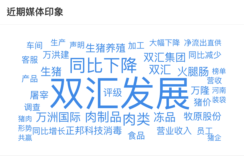 所能网络舆情监测：双汇火腿肠吃出异物上热搜 客服回应核实批号后处理